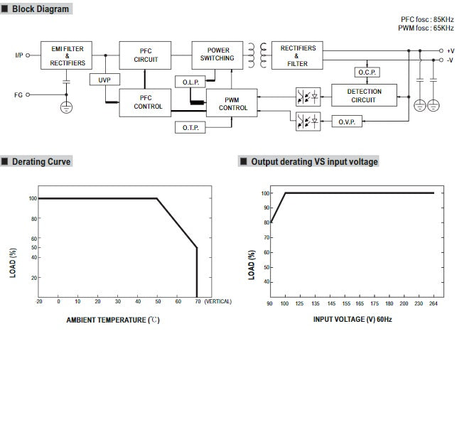 MEAN WELL DIN-Schiene-Schaltnetzteil NDR-480-24 24VDC/20A