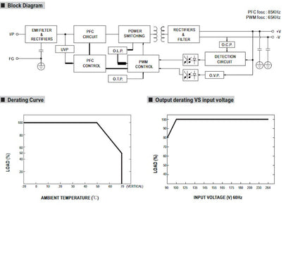 MEAN WELL  DIN-Schiene-Schaltnetzteil NDR-480-24 24VDC/20A