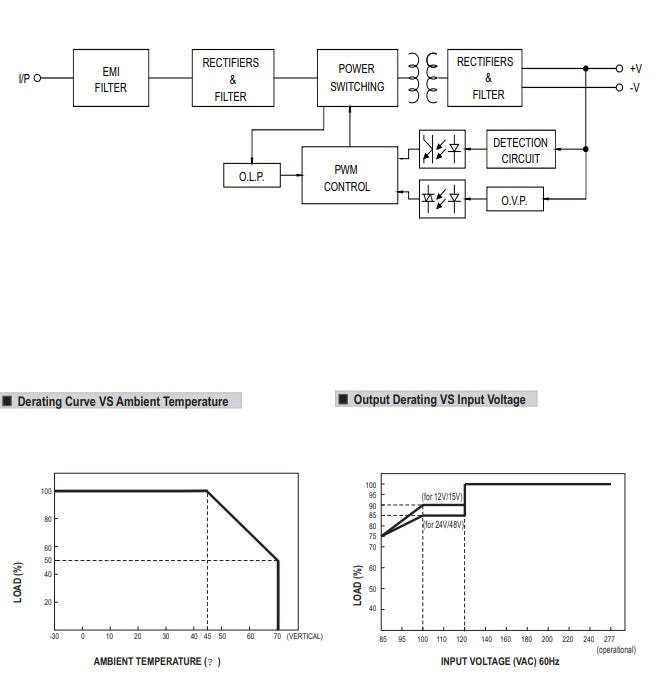 MEAN WELL  DIN-Schiene-Schaltnetzteil HDR-150-48 48VDC/3.2A