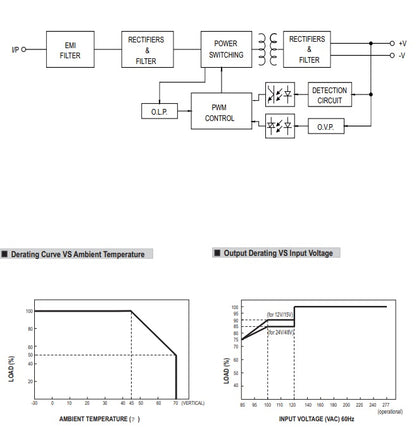 MEAN WELL  DIN-Schiene-Schaltnetzteil HDR-150-48 48VDC/3.2A