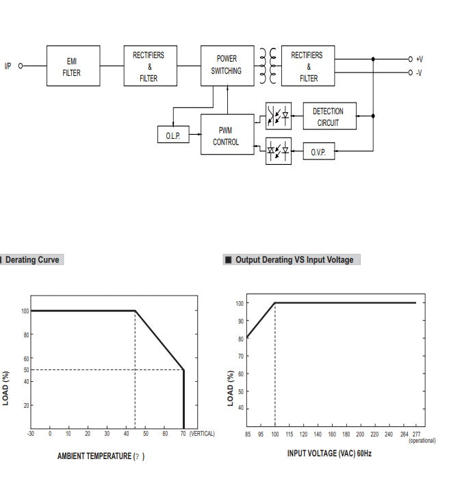 MEAN WELL  DIN-Schiene-Schaltnetzteil HDR-60-5 5VDC/6.5A